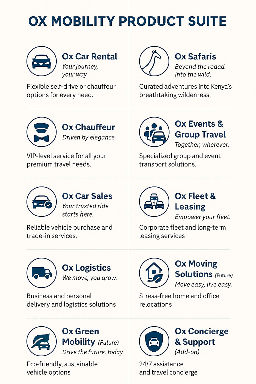 Ox Mobility Product Suite